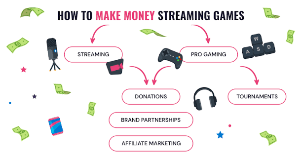 How to Earn Money from Games on xx88 ok9